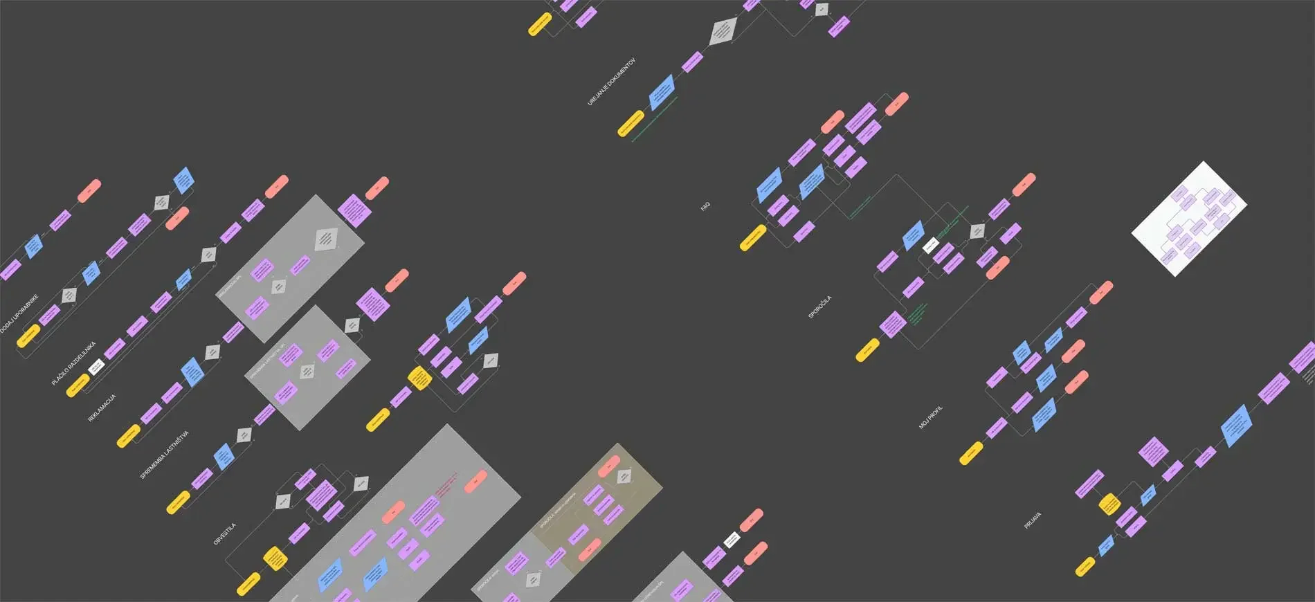 Spl user flows03