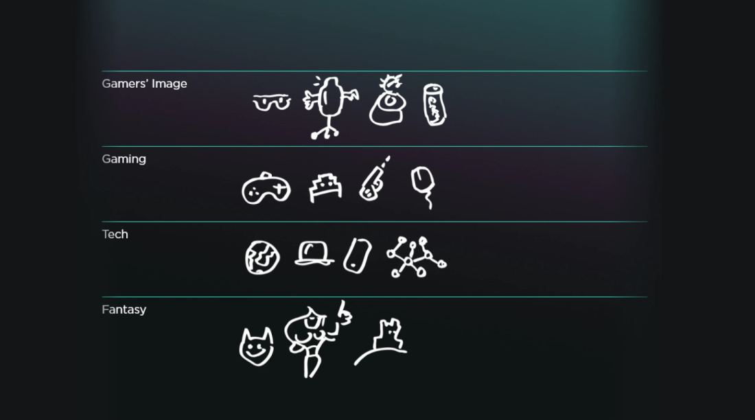 Hf brand semantic analysis